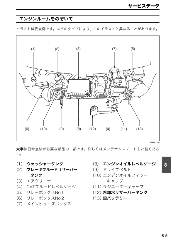 サービスデータ